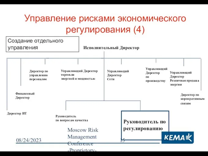 08/24/2023 Moscow Risk Management Conference -Proprietory- Исполнительный Директор Директор ИТ Управляющий