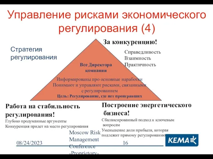 08/24/2023 Moscow Risk Management Conference -Proprietory- За конкуренцию! Справедливость Взаимность Практичность