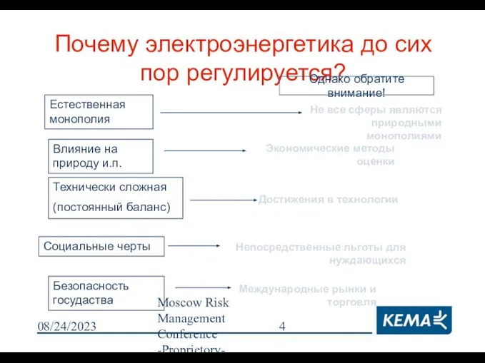 08/24/2023 Moscow Risk Management Conference -Proprietory- Почему электроэнергетика до сих пор