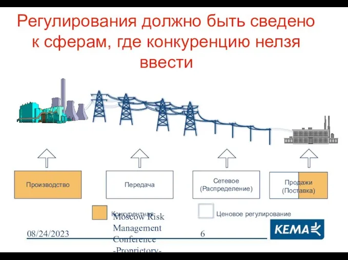 08/24/2023 Moscow Risk Management Conference -Proprietory- Регулирования должно быть сведено к