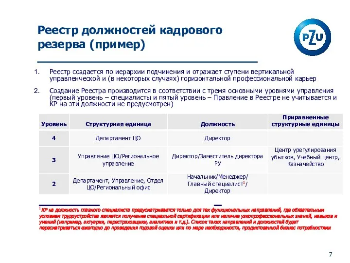 Реестр создается по иерархии подчинения и отражает ступени вертикальной управленческой и