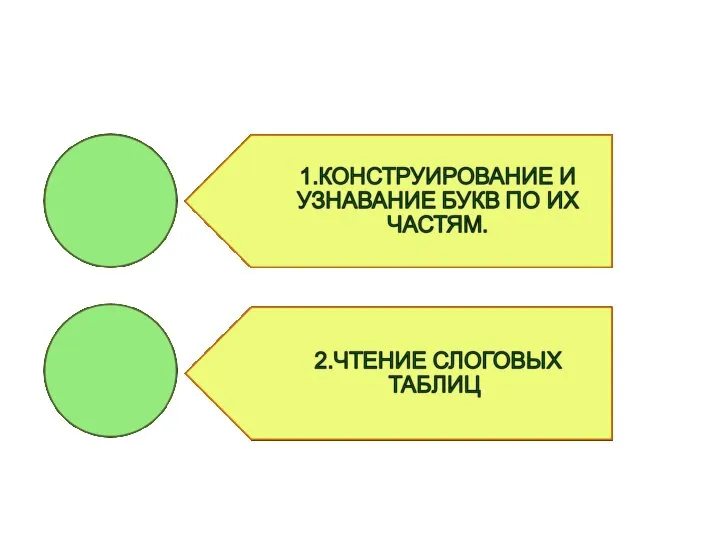 Совершенствование технической стороны чтения