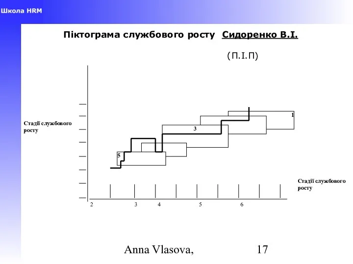 Anna Vlasova, Піктограма службового росту Сидоренко В.І. (П.І.П)