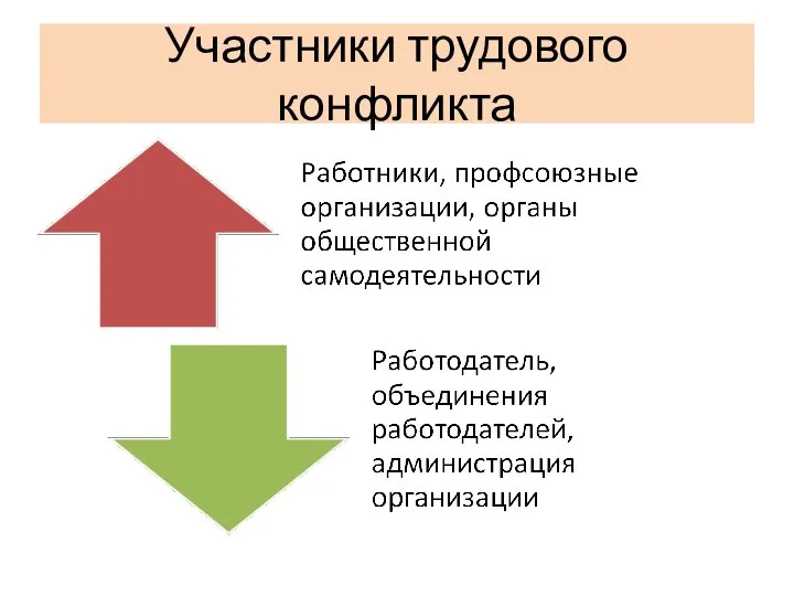 Участники трудового конфликта