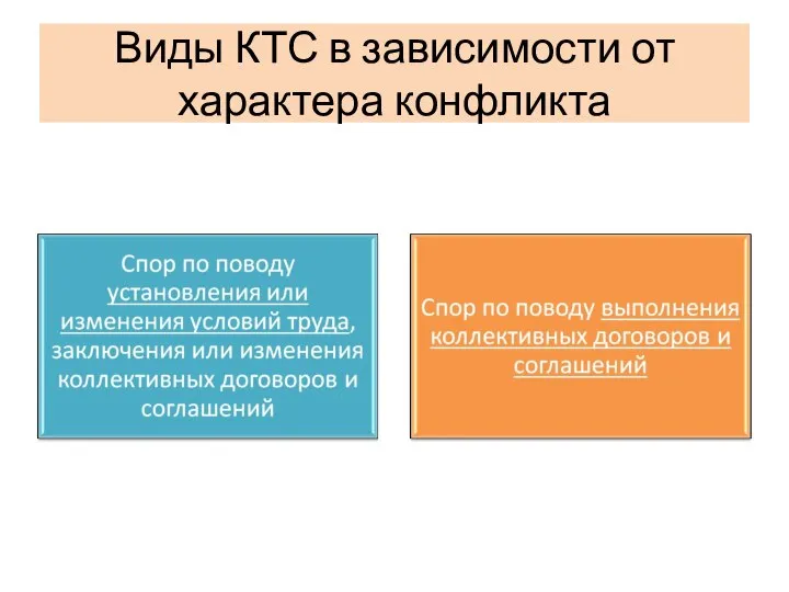 Виды КТС в зависимости от характера конфликта