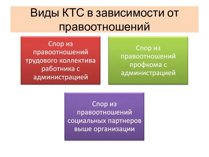 Виды КТС в зависимости от правоотношений