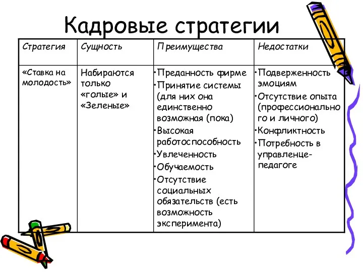 Кадровые стратегии