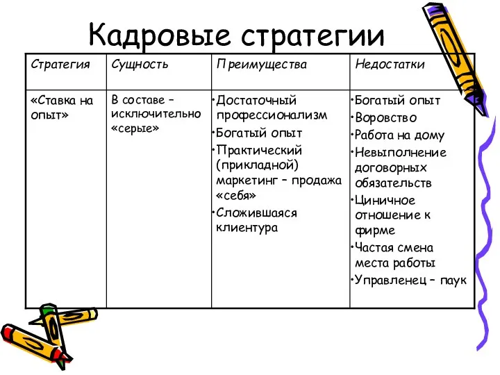 Кадровые стратегии