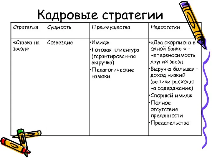 Кадровые стратегии