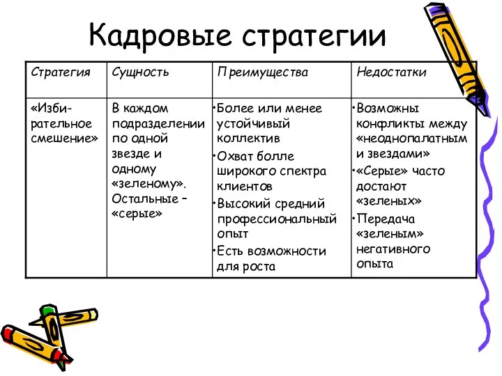 Кадровые стратегии