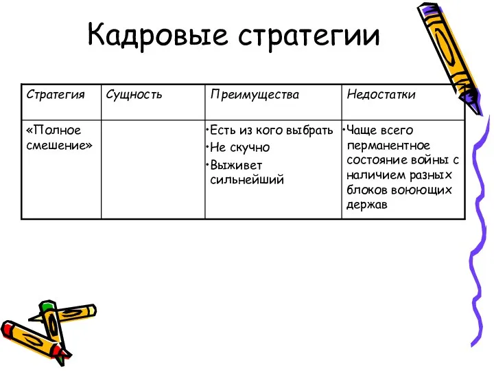 Кадровые стратегии