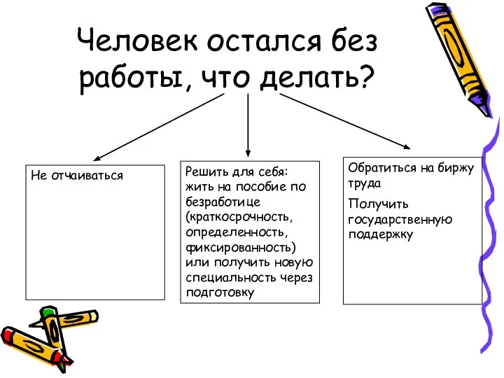 Человек остался без работы, что делать? Не отчаиваться Решить для себя: