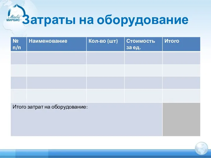 Затраты на оборудование