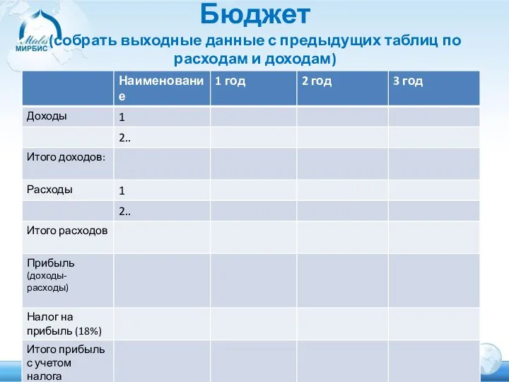 Бюджет (собрать выходные данные с предыдущих таблиц по расходам и доходам)