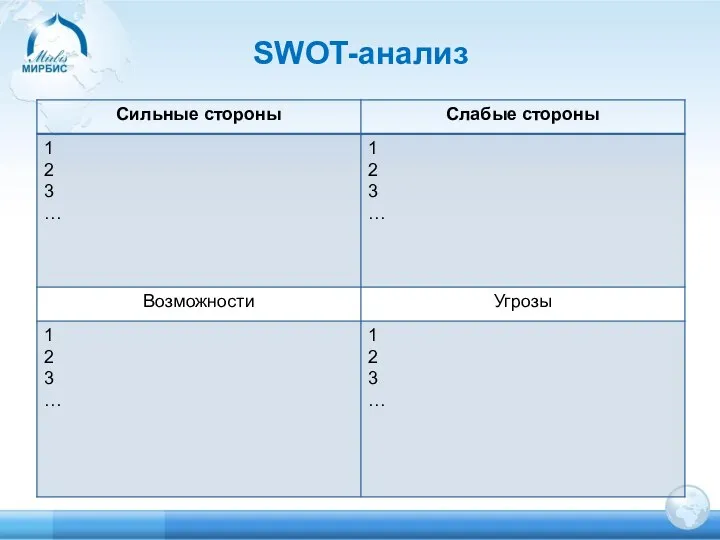 SWOT-анализ