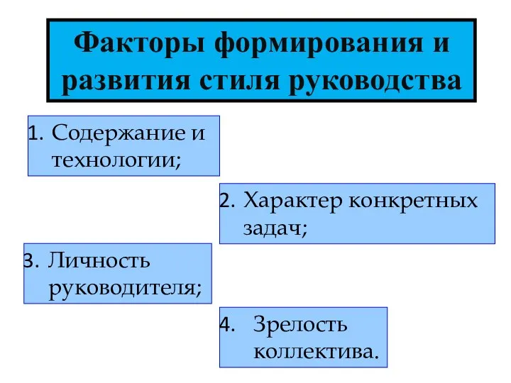 Факторы формирования и развития стиля руководства Содержание и технологии; Характер конкретных задач; Личность руководителя; Зрелость коллектива.