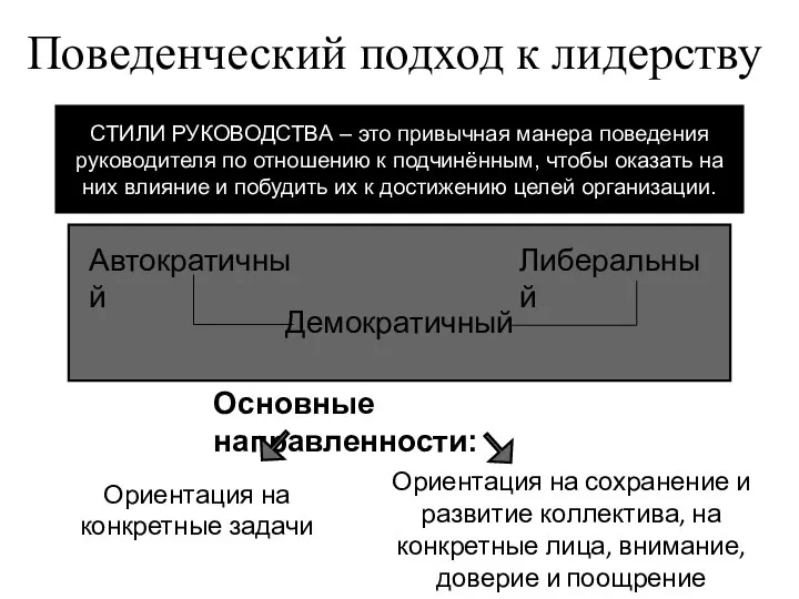 СТИЛИ РУКОВОДСТВА – это привычная манера поведения руководителя по отношению к