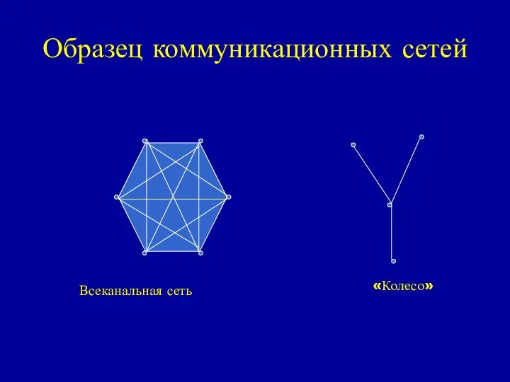 Образец коммуникационных сетей Всеканальная сеть «Колесо»