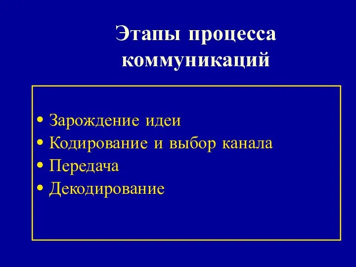 Этапы процесса коммуникаций Зарождение идеи Кодирование и выбор канала Передача Декодирование