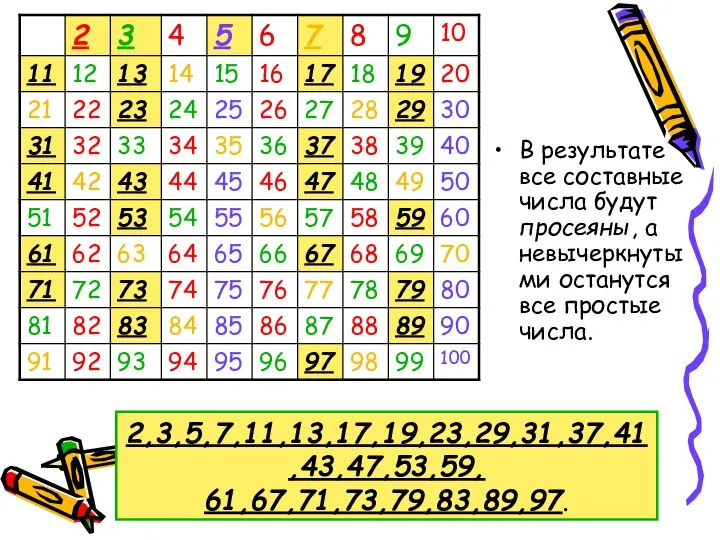 2,3,5,7,11,13,17,19,23,29,31,37,41,43,47,53,59, 61,67,71,73,79,83,89,97. В результате все составные числа будут просеяны, а невычеркнутыми останутся все простые числа.