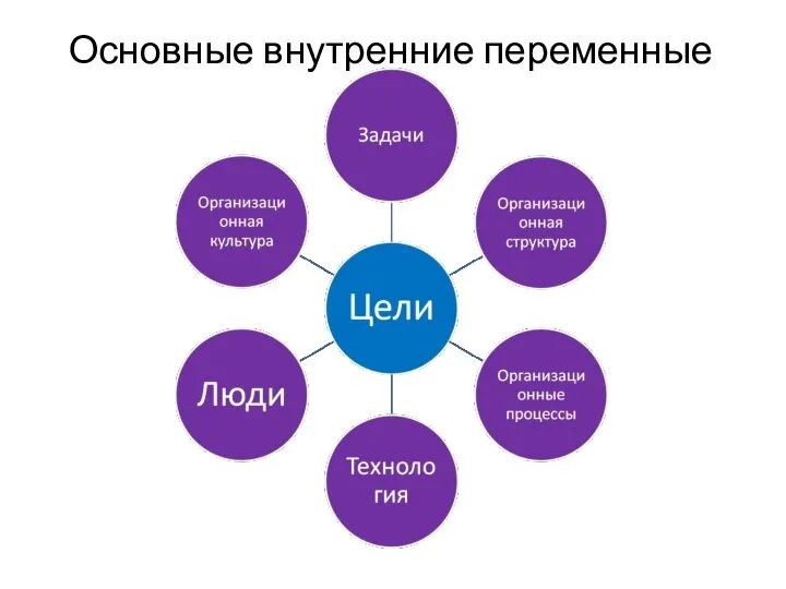 Основные внутренние переменные