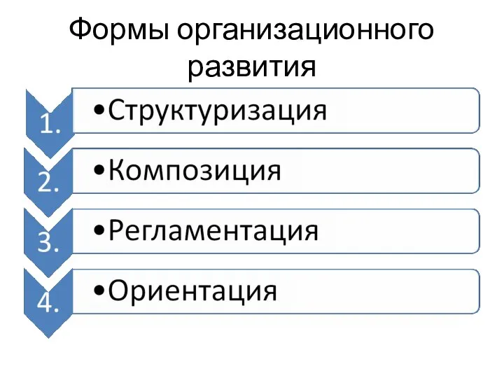 Формы организационного развития