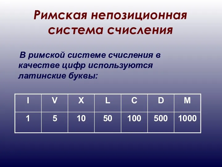 Римская непозиционная система счисления В римской системе счисления в качестве цифр используются латинские буквы: