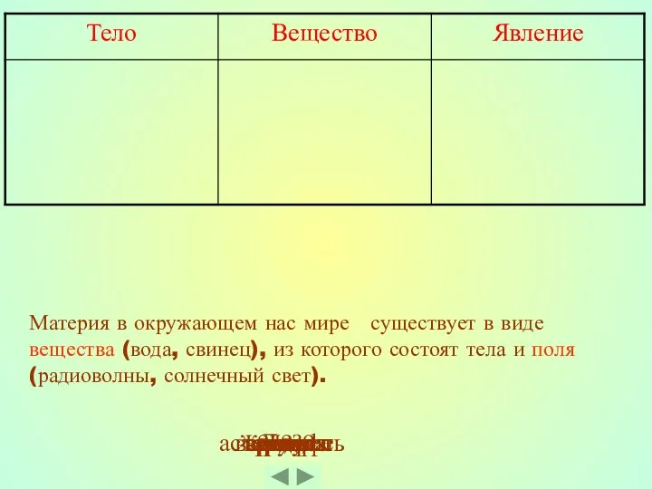 мяч гром вертолет нефть сахар кипение Луна вода радуга выстрел астероид