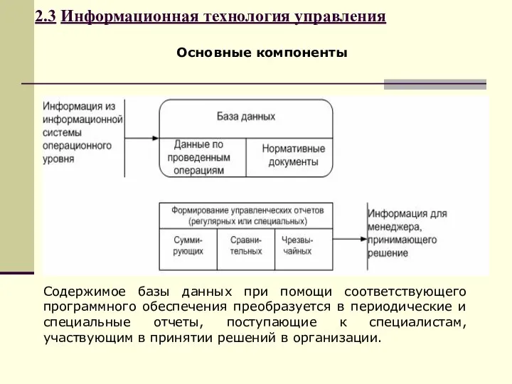 2.3 Информационная технология управления Содержимое базы данных при помощи соответствующего программного