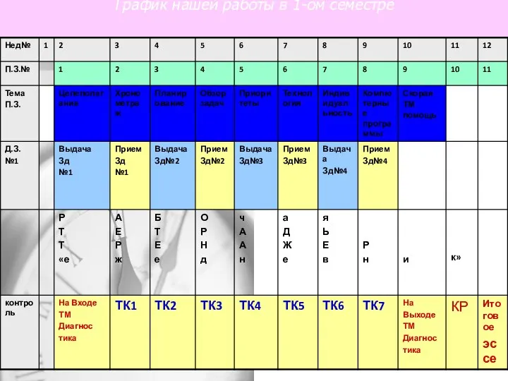График нашей работы в 1-ом семестре