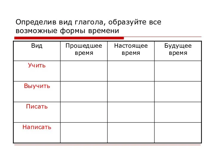 Определив вид глагола, образуйте все возможные формы времени