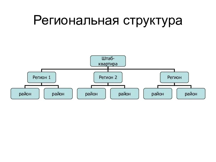 Региональная структура