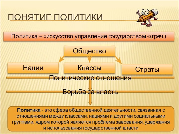 ПОНЯТИЕ ПОЛИТИКИ Политика – «искусство управление государством «(греч.) Общество Нации Классы