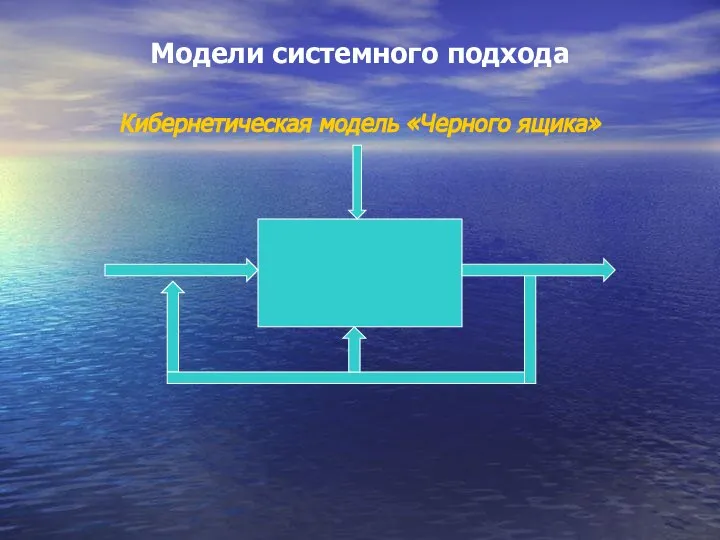 Модели системного подхода Кибернетическая модель «Черного ящика»