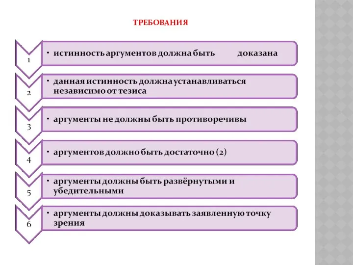 ТРЕБОВАНИЯ