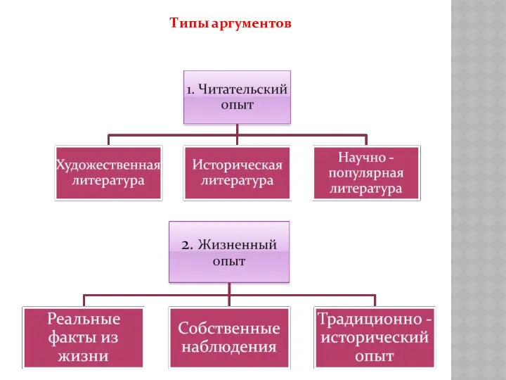 Типы аргументов