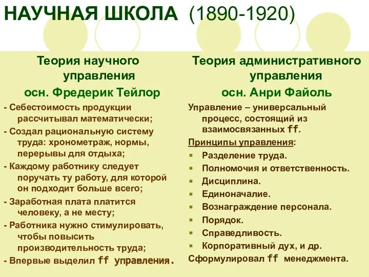 НАУЧНАЯ ШКОЛА (1890-1920) Теория научного управления осн. Фредерик Тейлор - Себестоимость