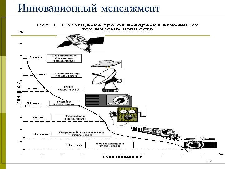 Инновационный менеджмент