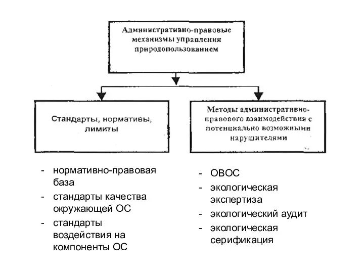 нормативно-правовая база стандарты качества окружающей ОС стандарты воздействия на компоненты ОС