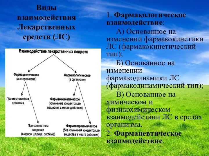 Виды взаимодействия Лекарственных средств (ЛС) 1. Фармакологическое взаимодействие: А) Основанное на