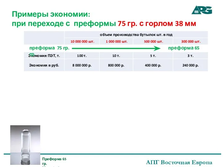 Примеры экономии: при переходе с преформы 75 гр. с горлом 38