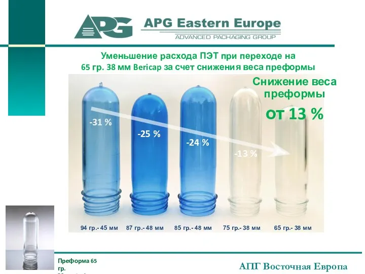 АПГ Восточная Европа 94 гр.- 45 мм 87 гр.- 48 мм