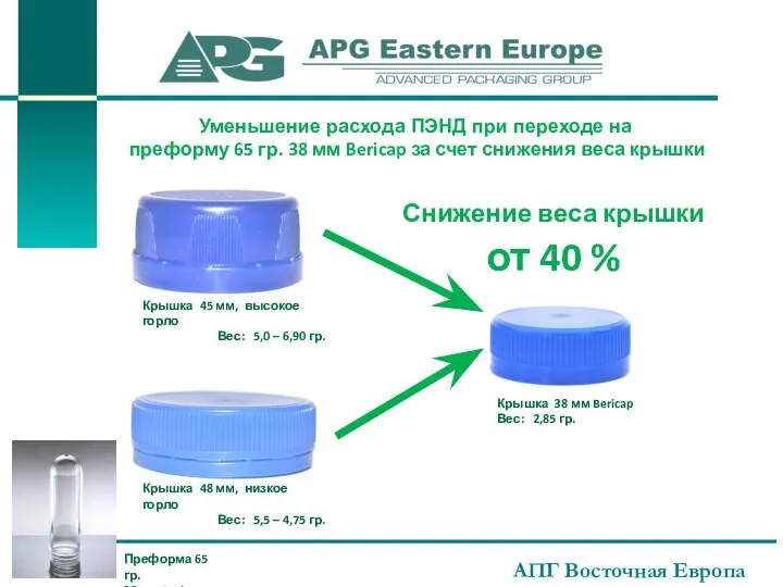 АПГ Восточная Европа Уменьшение расхода ПЭНД при переходе на преформу 65