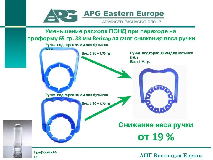 АПГ Восточная Европа Уменьшение расхода ПЭНД при переходе на преформу 65