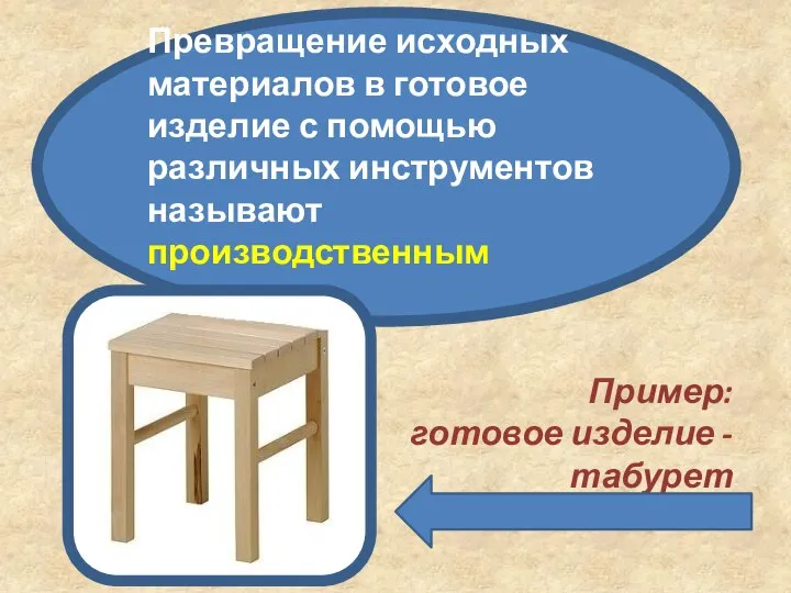 Пример: готовое изделие - табурет Превращение исходных материалов в готовое изделие