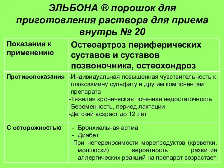 ЭЛЬБОНА ® порошок для приготовления раствора для приема внутрь № 20