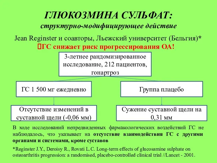 ГЛЮКОЗМИНА СУЛЬФАТ: структурно-модифицирующее действие 3-летнее рандомизированное исследование, 212 пациентов, гонартроз ГС