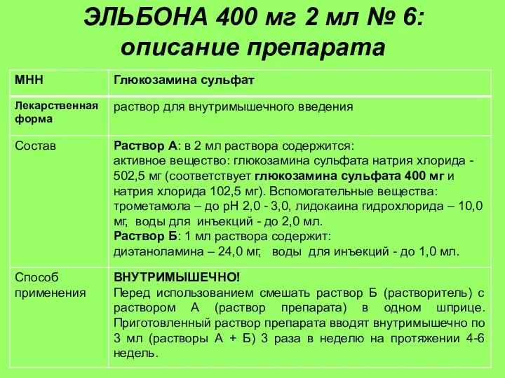 ЭЛЬБОНА 400 мг 2 мл № 6: описание препарата