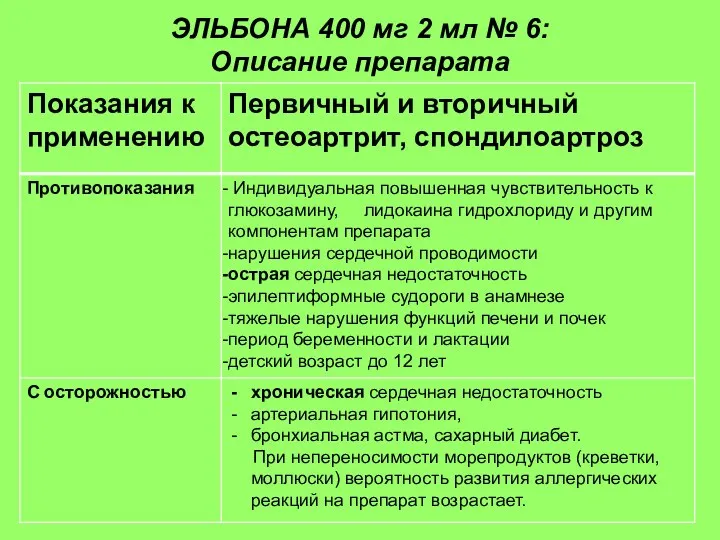 ЭЛЬБОНА 400 мг 2 мл № 6: Описание препарата