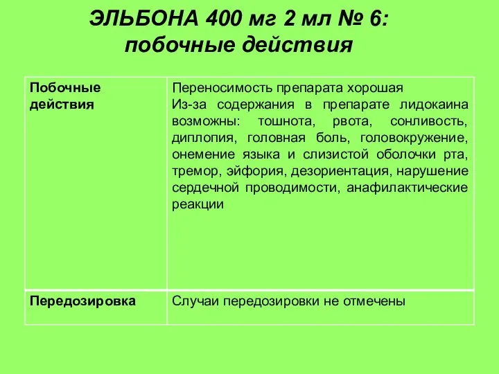 ЭЛЬБОНА 400 мг 2 мл № 6: побочные действия